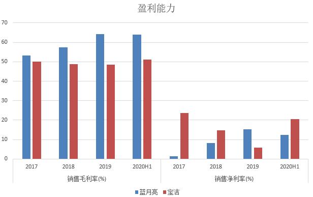 蓝月亮的软肋:总裁罗秋平激进转型险些葬送好局