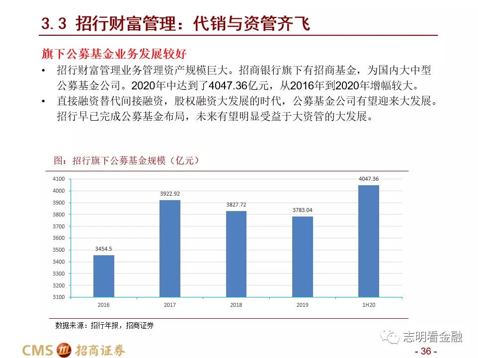 招商证券:财富管理业务成长性强 中国未来有望诞生资管规模超万亿美元的机构