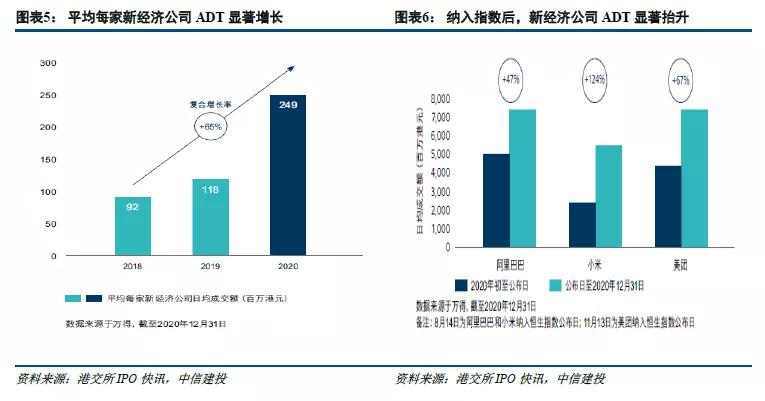 香港交易所:港股景气度显著抬升 “连水换鱼”效益加速显现