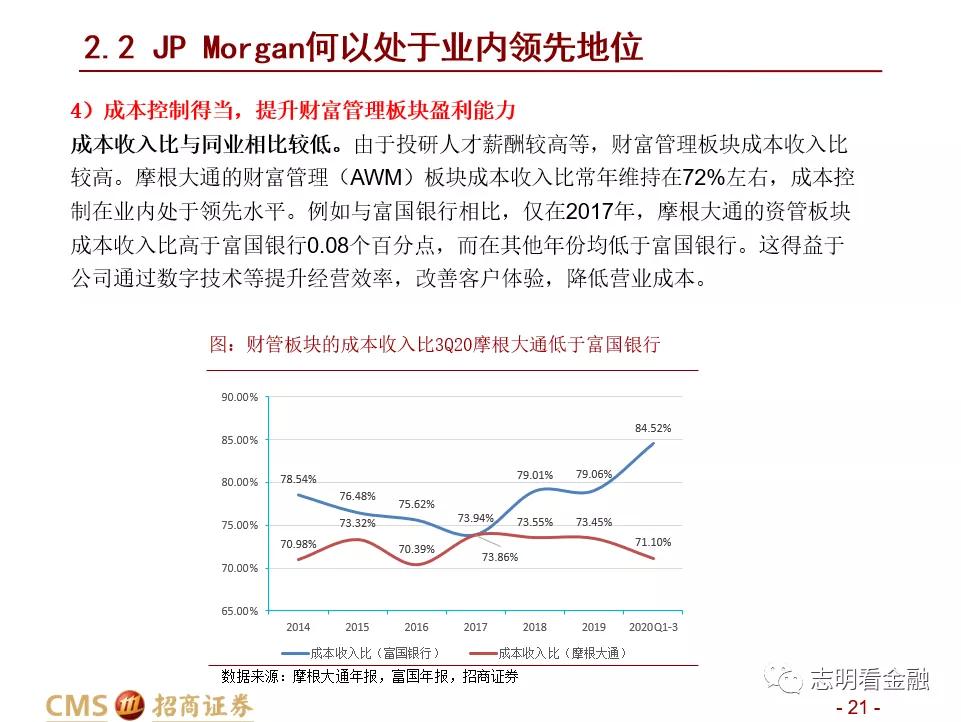 招商证券:财富管理业务成长性强 中国未来有望诞生资管规模超万亿美元的机构