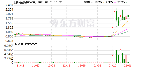 四环医药：克林澳携智能机器人拓新思路 千亿脑卒中市场王者归来