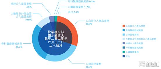 迈入千亿市值的微创医疗 未来路在何方?