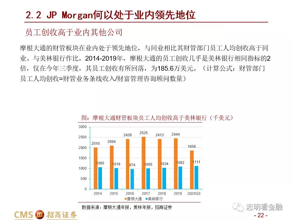 招商证券:财富管理业务成长性强 中国未来有望诞生资管规模超万亿美元的机构