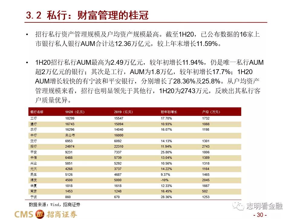 招商证券:财富管理业务成长性强 中国未来有望诞生资管规模超万亿美元的机构