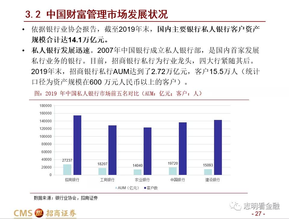 招商证券:财富管理业务成长性强 中国未来有望诞生资管规模超万亿美元的机构