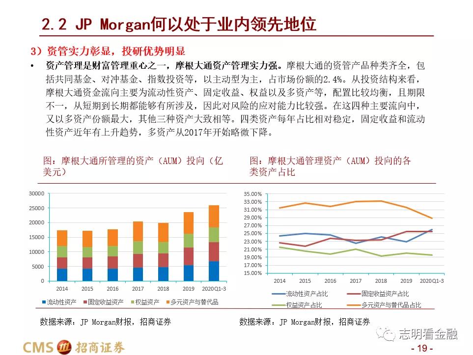 招商证券:财富管理业务成长性强 中国未来有望诞生资管规模超万亿美元的机构