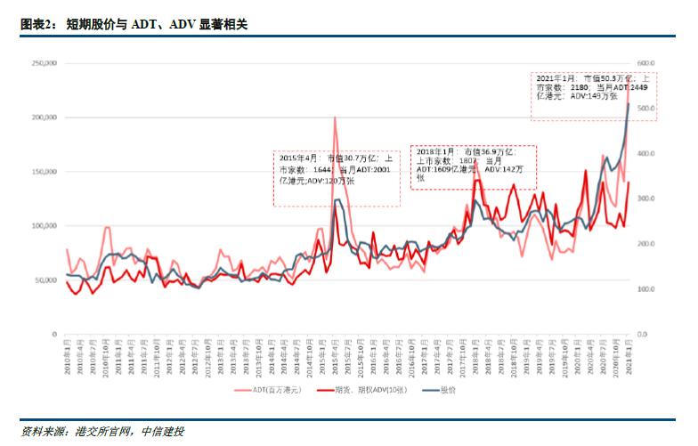 香港交易所:港股景气度显著抬升 “连水换鱼”效益加速显现