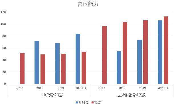 蓝月亮的软肋:总裁罗秋平激进转型险些葬送好局
