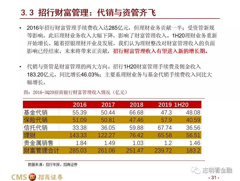 招商证券:财富管理业务成长性强 中国未来有望诞生资管规模超万亿美元的机构