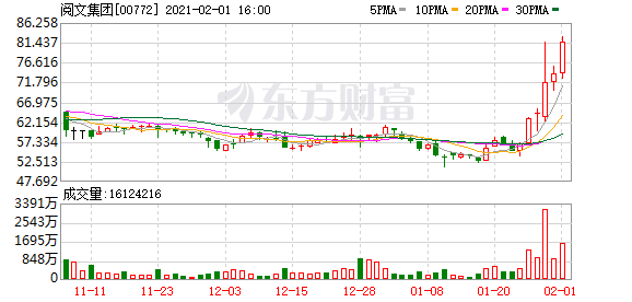 携手腾讯七猫战略投资中文在线 阅文集团连涨6日累涨50%