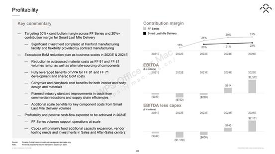 深度拆解贾跃亭57页造车PPT 恒大竟是最大股东?这家A股公司疑似成为供应商
