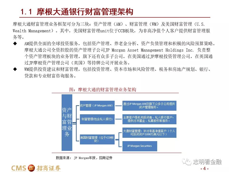 招商证券:财富管理业务成长性强 中国未来有望诞生资管规模超万亿美元的机构