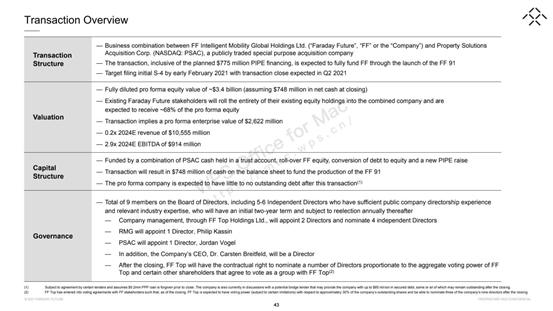 深度拆解贾跃亭57页造车PPT 恒大竟是最大股东?这家A股公司疑似成为供应商