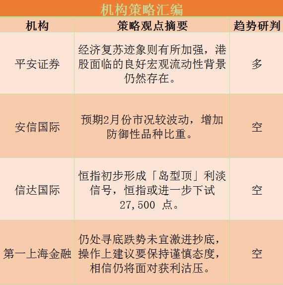 港股研报干货专享:短期坎坷难阻“港股牛” 这个行业正在强劲复苏!
