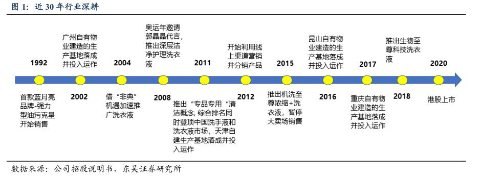 蓝月亮的软肋:总裁罗秋平激进转型险些葬送好局