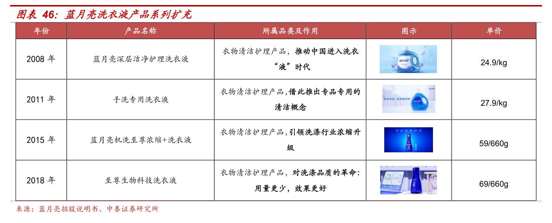 蓝月亮的软肋:总裁罗秋平激进转型险些葬送好局