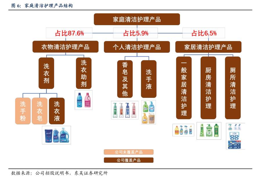 蓝月亮的软肋:总裁罗秋平激进转型险些葬送好局