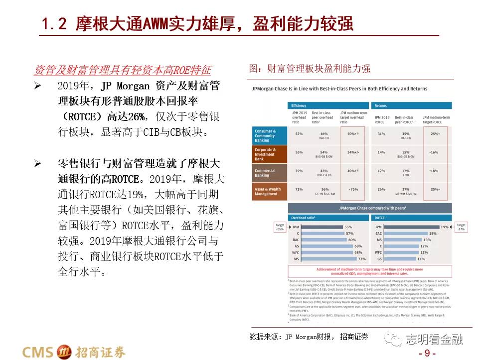 招商证券:财富管理业务成长性强 中国未来有望诞生资管规模超万亿美元的机构