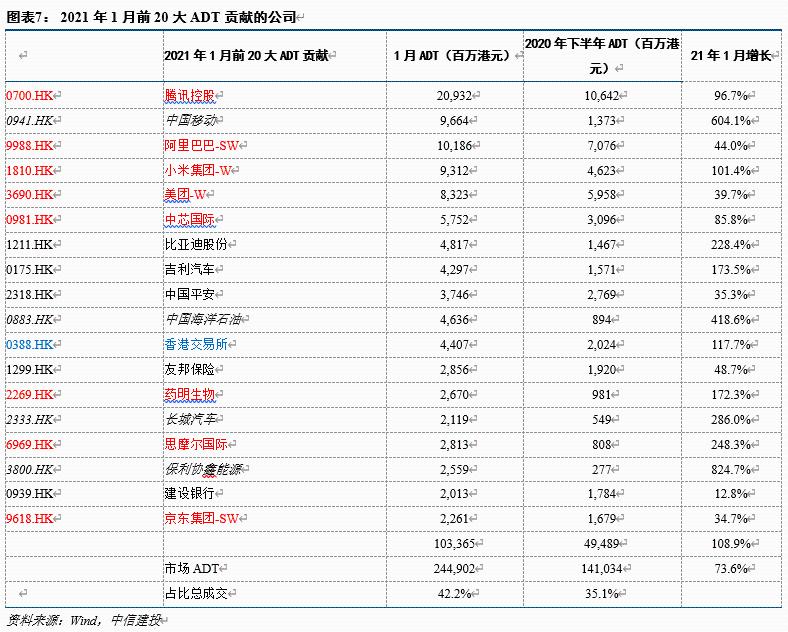香港交易所:港股景气度显著抬升 “连水换鱼”效益加速显现