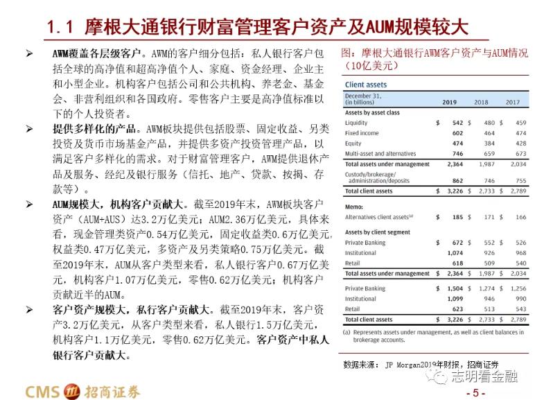 招商证券:财富管理业务成长性强 中国未来有望诞生资管规模超万亿美元的机构