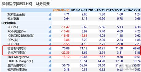 迈入千亿市值的微创医疗 未来路在何方?