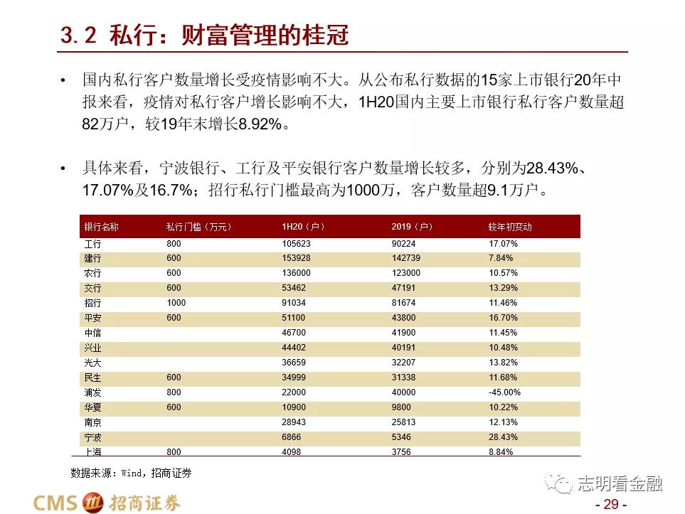 招商证券:财富管理业务成长性强 中国未来有望诞生资管规模超万亿美元的机构