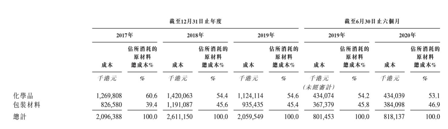 蓝月亮的软肋:总裁罗秋平激进转型险些葬送好局