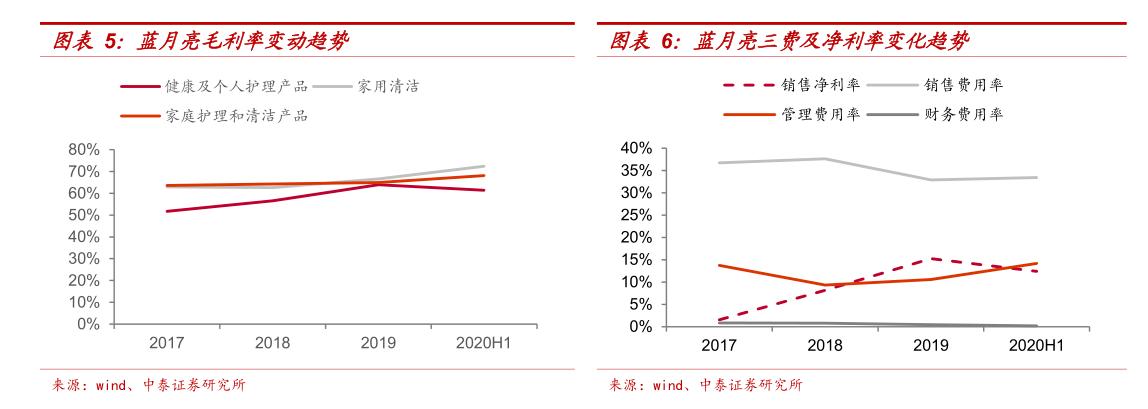 蓝月亮的软肋:总裁罗秋平激进转型险些葬送好局