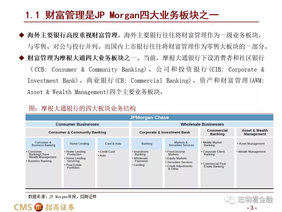 招商证券:财富管理业务成长性强 中国未来有望诞生资管规模超万亿美元的机构