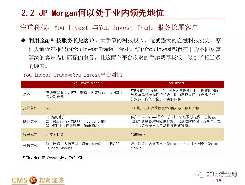 招商证券:财富管理业务成长性强 中国未来有望诞生资管规模超万亿美元的机构