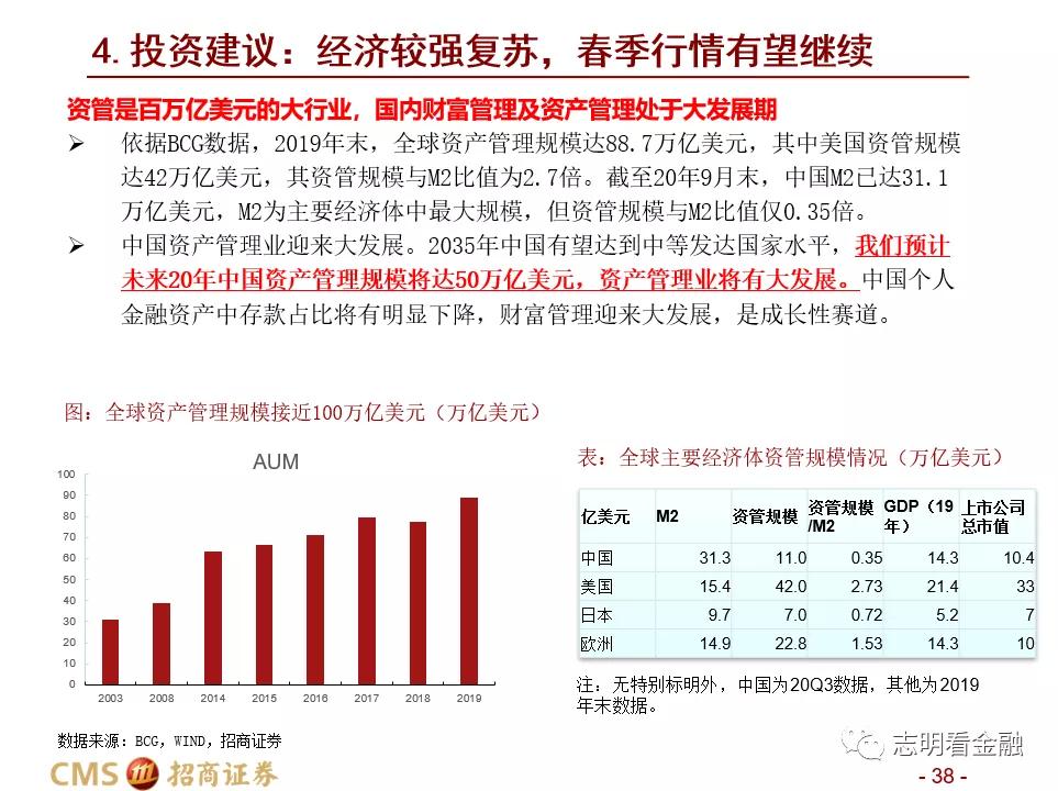 招商证券:财富管理业务成长性强 中国未来有望诞生资管规模超万亿美元的机构