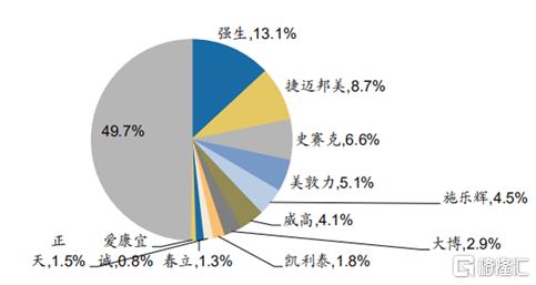 迈入千亿市值的微创医疗 未来路在何方?