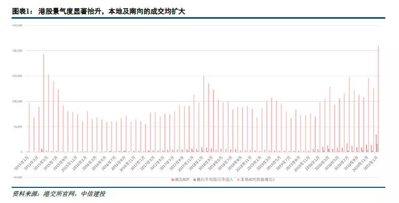 香港交易所:港股景气度显著抬升 “连水换鱼”效益加速显现