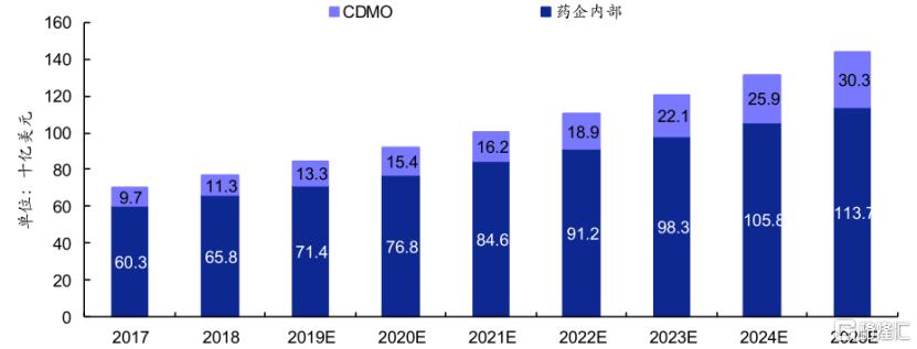 回调就是机会 被机构看好的药明生物你还要错过吗？