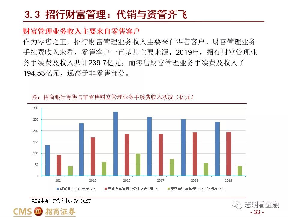 招商证券:财富管理业务成长性强 中国未来有望诞生资管规模超万亿美元的机构