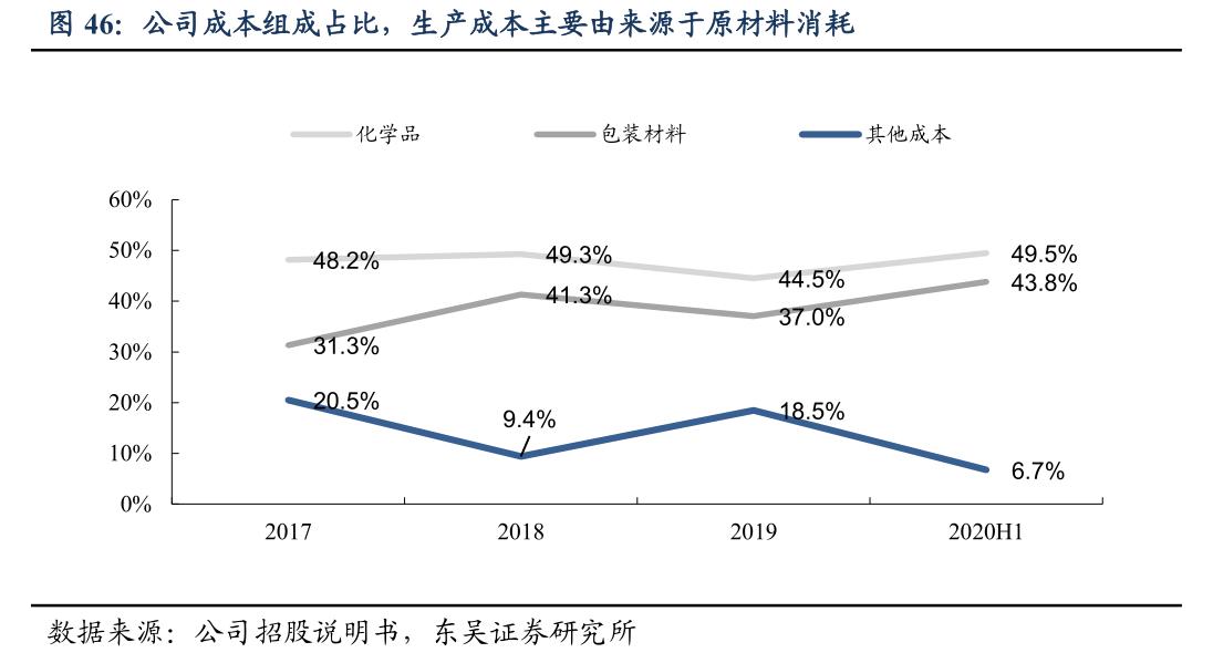 蓝月亮的软肋:总裁罗秋平激进转型险些葬送好局