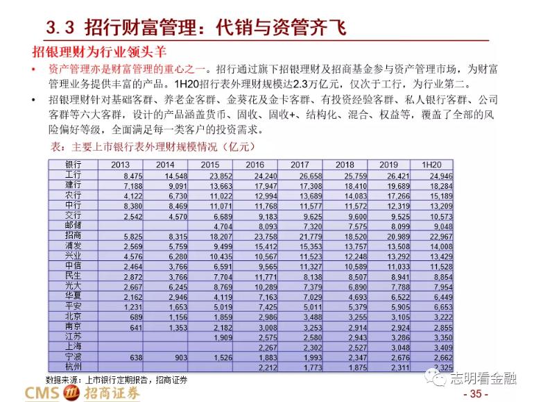 招商证券:财富管理业务成长性强 中国未来有望诞生资管规模超万亿美元的机构