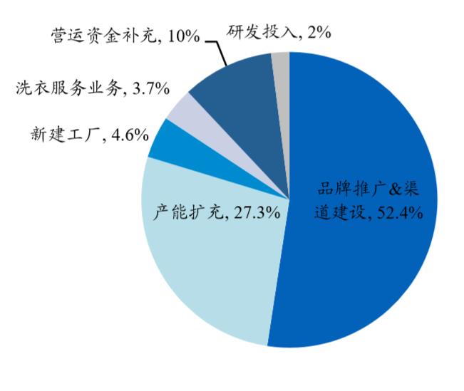 蓝月亮的软肋:总裁罗秋平激进转型险些葬送好局