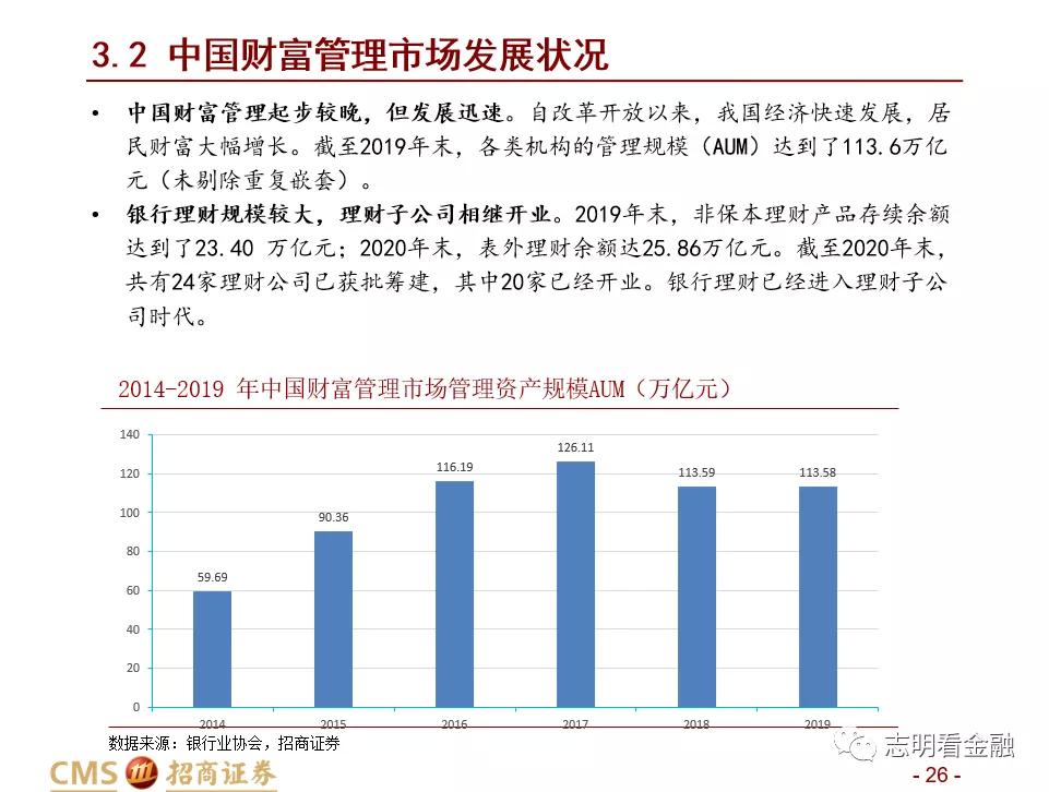 招商证券:财富管理业务成长性强 中国未来有望诞生资管规模超万亿美元的机构