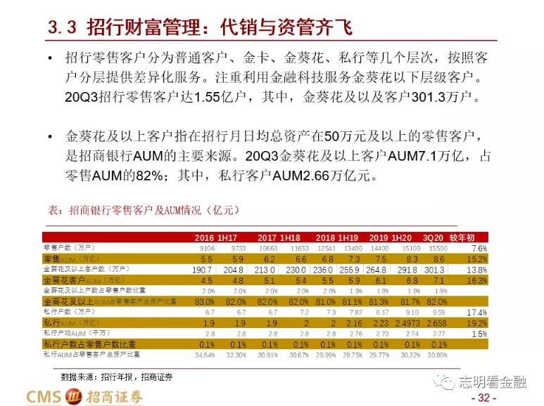 招商证券:财富管理业务成长性强 中国未来有望诞生资管规模超万亿美元的机构