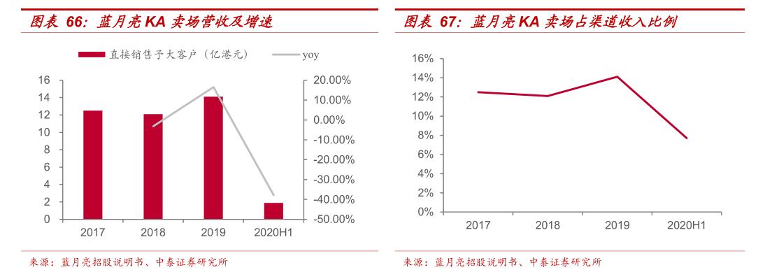 蓝月亮的软肋:总裁罗秋平激进转型险些葬送好局