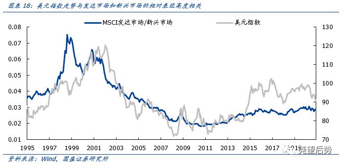 国盛证券2021年港股策略：“明明白白”的牛市