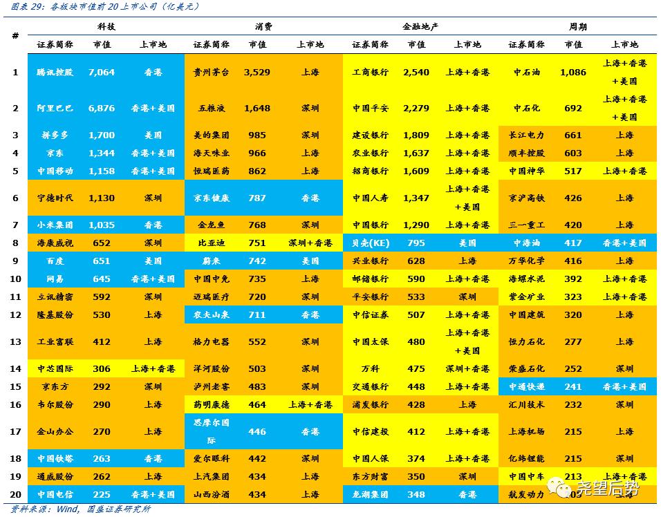 国盛证券2021年港股策略：“明明白白”的牛市