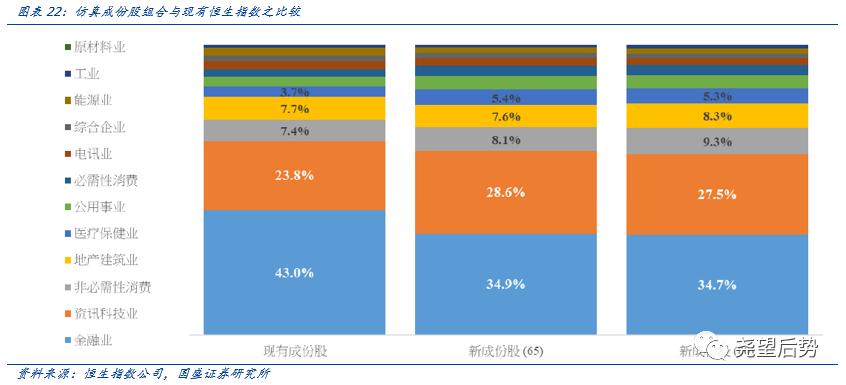 国盛证券2021年港股策略：“明明白白”的牛市