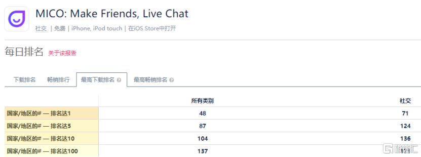 赤子城科技2020 回顾:“黄金拼图”就位 蓄势狂奔不止