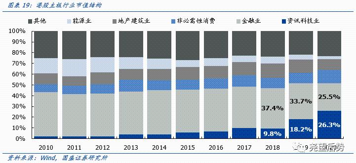 国盛证券2021年港股策略：“明明白白”的牛市