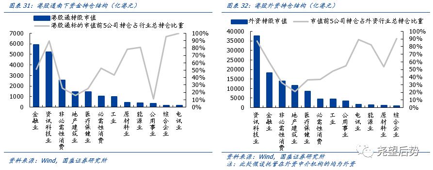 国盛证券2021年港股策略：“明明白白”的牛市