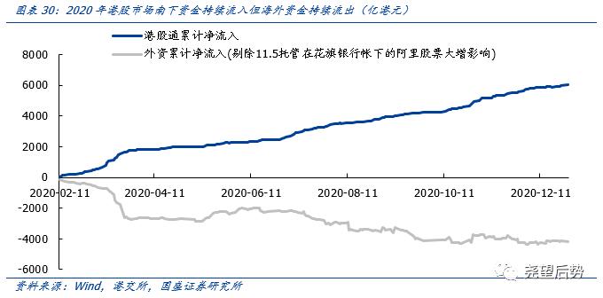国盛证券2021年港股策略：“明明白白”的牛市