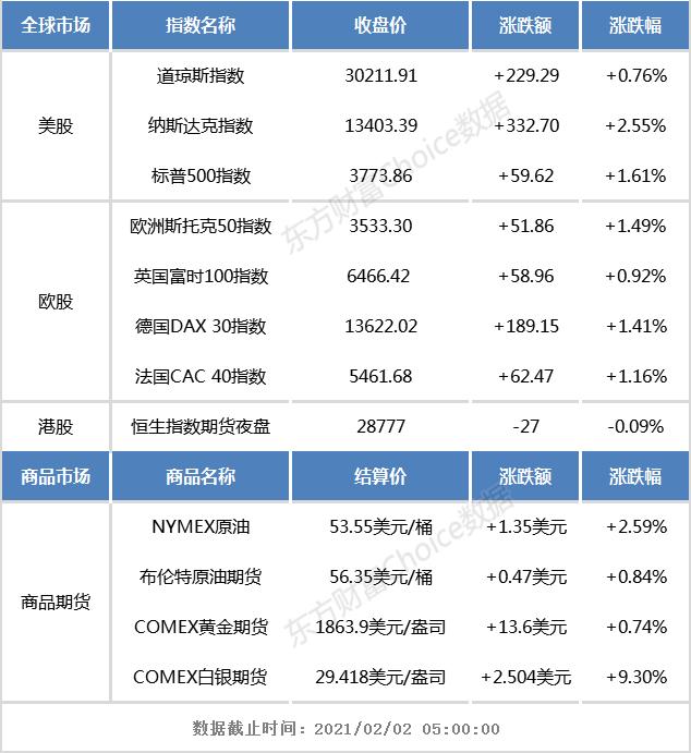 港股早知道：小米集团获南向资金连续6天净买入