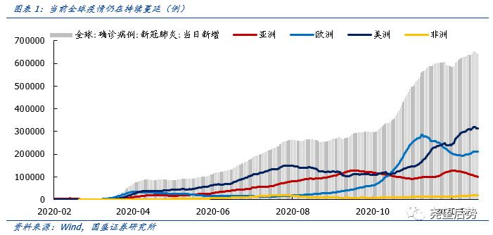 国盛证券2021年港股策略：“明明白白”的牛市